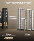Rechargeable AA And AAA Lithium Batteries With Charger And Storage Case showing 1600 recharge cycles equivalent to many disposable batteries