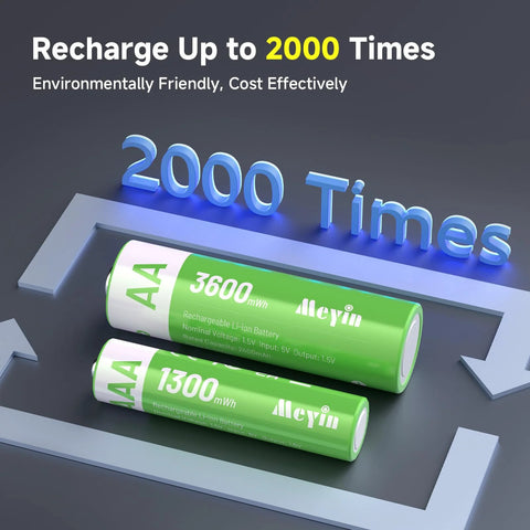 AA and AAA Li batteries with 3600 mWh and 1300 mWh capacity from 8 Slot Rechargeable Battery Charger Kit, shown with 'Recharge Up to 2000 Times' text