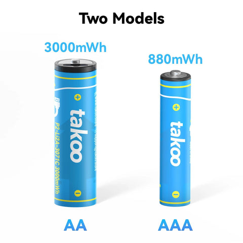 Two rechargeable AA and AAA batteries with USB C fast charge and 1100 cycles, showing 3000mWh and 880mWh capacities.