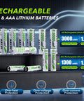 Rechargeable AA and AAA Battery Pack With 12-Channel Charger shown with lithium batteries and protection features.