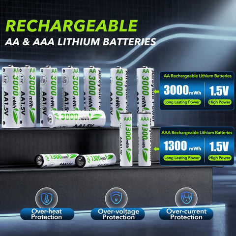 Rechargeable AA and AAA Battery Pack With 12-Channel Charger shown with lithium batteries and protection features.