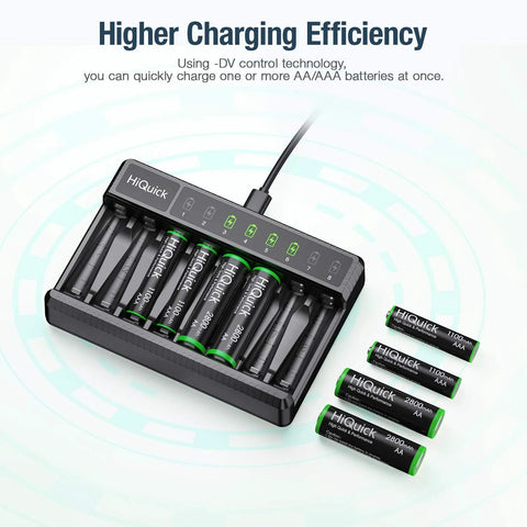 Rechargeable AA Batteries With 8 Bay Smart Charger 2800mAh NiMH AA AAA Set showing charger with inserted batteries.