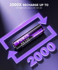 Close-up of 8 Pack Rechargeable AA/AAA Batteries With USB-C Charger And 3500mWh Capacity, highlighting 2000 recharge cycles.