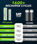 Battery comparison chart highlighting features of Rechargeable AA and AAA Battery Pack With 12-Channel Charger and Storage Box.