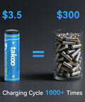 Comparison of a single rechargeable AA battery with many disposable batteries, highlighting cost savings and 1000+ charging cycles.