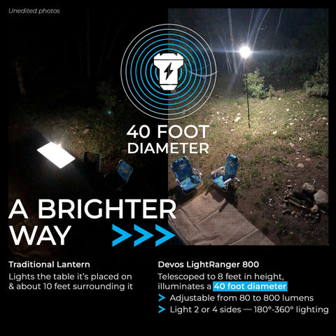 LightRanger 800 Lumen Lantern for Camping and Emergencies illuminating 40 foot area with telescoping pole in a campsite