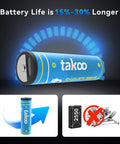 Close-up of a Takoo rechargeable battery highlighting USB-C fast charge and 1100 cycles with icons showing longer life and reduced waste.