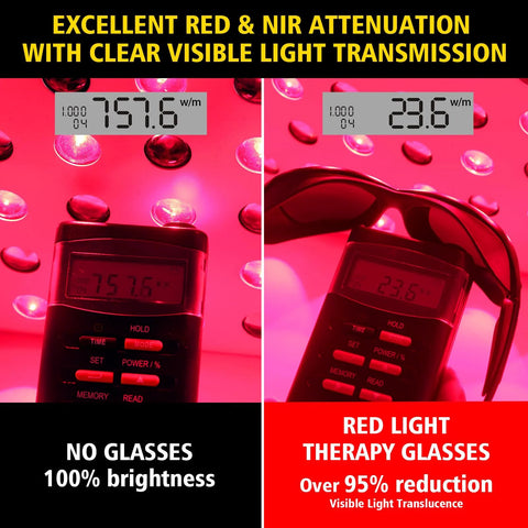 Comparison of no glasses and Broad Spectrum Red Light Therapy Glasses 200 To 2000nm Eye Protection For IPL, showing brightness reduction