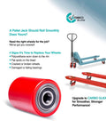 Image of red polyurethane pallet jack load wheel with bearing and text on replacing wheels; also shows pallet jacks, promoting smoother performance.