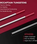 Red 3 32nd Inch TIG Tungsten Electrodes 7 Inch 10 Pack WT20 EWth 2 For TIG Welding AWS A5 12M EN 26848 Compliance shown with others