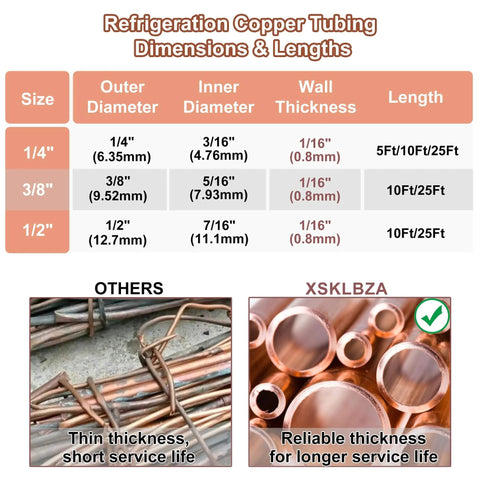 Copper Tubing 1/4 Inch Outer Diameter 3/16 Inch Inner Diameter 25 Feet Seamless Round TP2 Pure Soft Coil 99.9 Percent C12200 Refrigeration ACR for Propane HVAC Systems and Refrigerators DIY Industrial Grade comparison chart