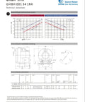Technical datasheet for High Power Regenerative Blower 1.1 HP 220 To 480V Three Phase 103 CFM Airflow 52 InH2O 64 dB Compact Design