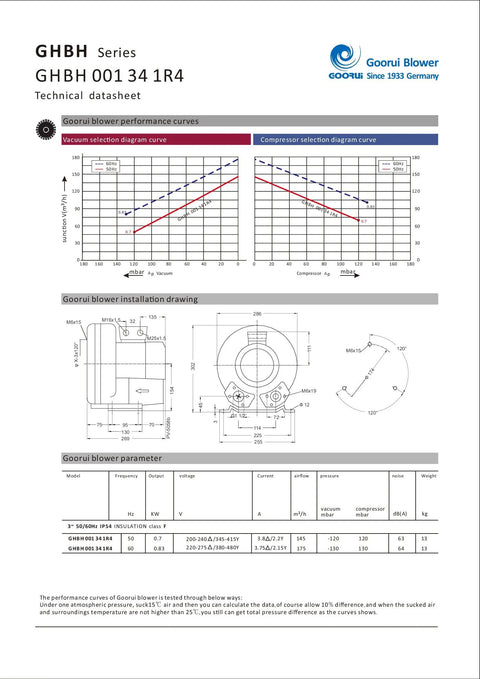 Technical datasheet for High Power Regenerative Blower 1.1 HP 220 To 480V Three Phase 103 CFM Airflow 52 InH2O 64 dB Compact Design
