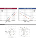 Vacuum and pressure selection curves with dimensions for regenerative blower EKZ 60-70 at 35 CFM, 7 PSI, 13 inHg, 0.9 kW, 220/440V.