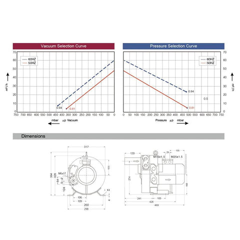 Vacuum and pressure selection curves with dimensions for regenerative blower EKZ 60-70 at 35 CFM, 7 PSI, 13 inHg, 0.9 kW, 220/440V.