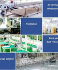Collage showing a regenerative blower in various applications: dehydration, ventilation, dust removal, and aeration in industrial settings.