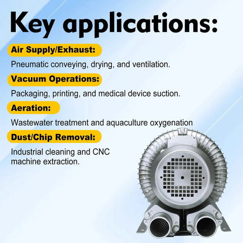 Efficient regenerative blower delivers powerful 150 CFM airflow with a 2 inch BSP connection, 1.75 kW motor at 110-120V application image
