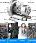 Regenerative Blower 120W To 1100W Single Phase Turbine Blower 110V 60Hz High Pressure Vortex Ring Blower Industrial Vacuum Pump