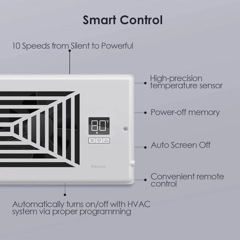 Quiet 4 By 10 Inch Register Booster Vent Fan With 10 Speed Smart Remote And Thermostat Control For HVAC Heating And Cooling Fits 4 By 10 Vents White For Quiet Performance with smart control features.