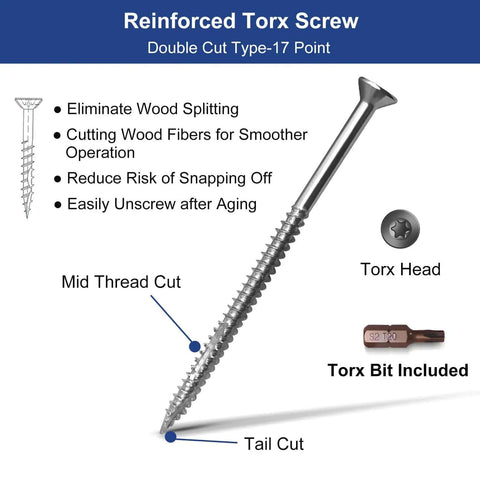 Diagram of reinforced Torx screw highlighting mid thread cut, Torx head, tail cut, Torx bit included, features eliminating wood splitting.