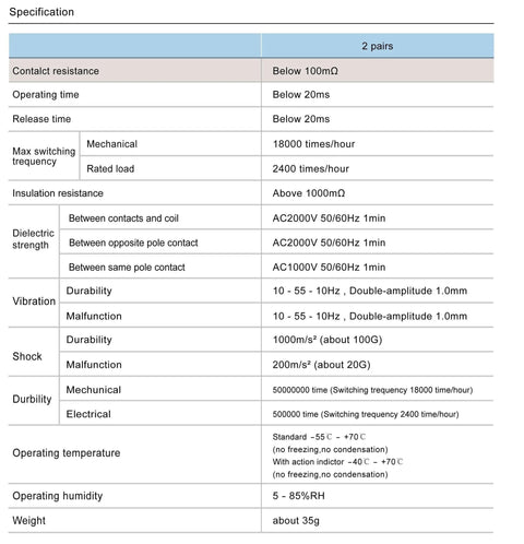 Specifications table for Beefy 24V DC DPDT Electromagnetic Relay Kit, detailing contact resistance, operating time, and durability.