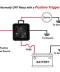 Diagram of All-Weather 12V 40A Relay Kit With 4 Pin SPST connection showing battery, device, and ground wiring.