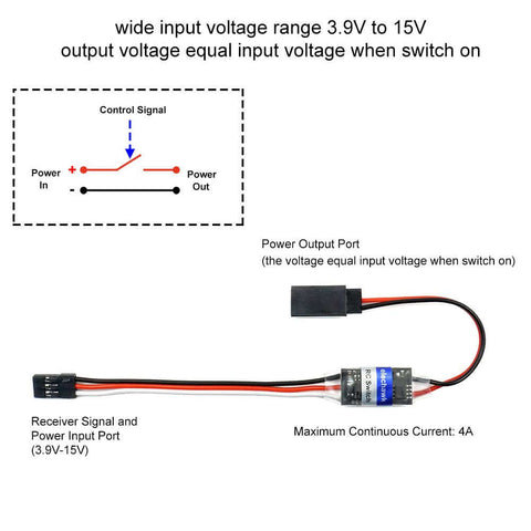 Image showing a Remote Control AUX On Off Electronic Switch Relay for Cars Trucks Boats LED Lights and Drones 4A Toggle Relay, highlighting power input and output ports with receiver signal.