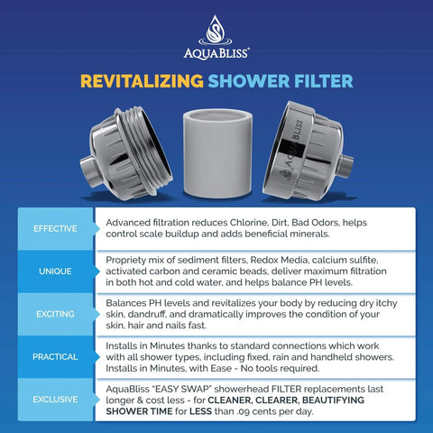 High Output Shower Filter Replacement Cartridge fits filter heads including SF100, SF220, reduces chlorine, spa-grade mineral infusion.