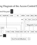 Wiring diagram for 125KHz RFID Keypad Panel for Door Access Control with 1000 user capacity and 10 keyfobs fire resistant ABS offline setup.