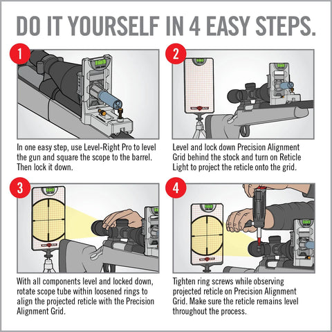 Step-by-step guide using precision rifle scope mounting kit for easy leveling and alignment of scope with Level-Right Pro and alignment grid.