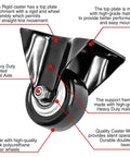 Rigid non swivel fixed caster wheel with heavy-duty steel axle, polyurethane wheel, and double ball bearings. Labeled diagram.