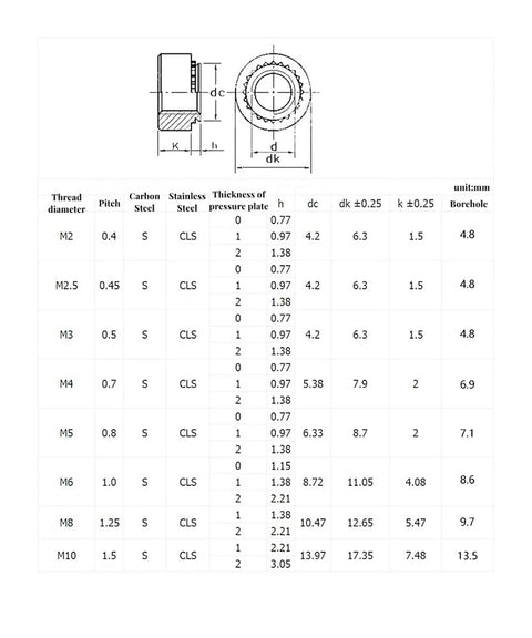 Pressure Rivet Nut Kit M2 To M10 Zinc Plated Self Clinching Nuts Sert Press Nut size chart for metal sheet mounting