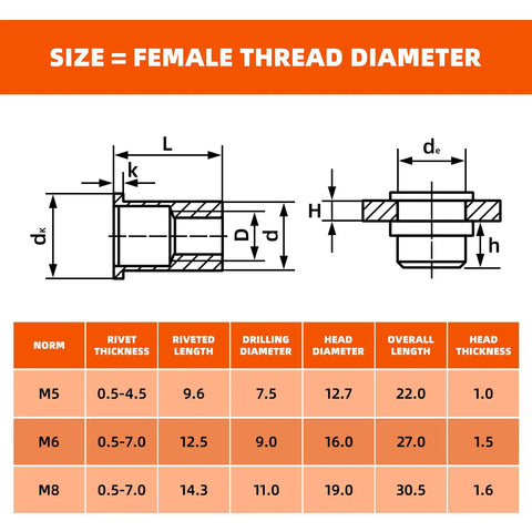 Technical diagram of 30 Piece Multi Grip Rivet Nut Kit M5 M6 M8 Rivet Nuts Pre Bulbed Shank Zinc Plated Flat Head Threaded Insert Nut