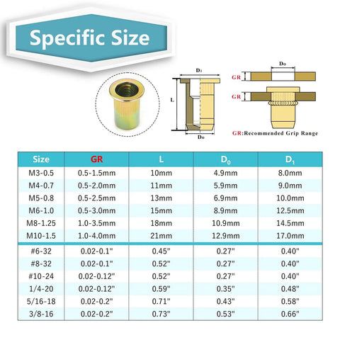 Size chart for Rivet Nut Kit, 810pcs SAE & Metric Rivet Nut Assortment Kit showing dimensions and grip range.