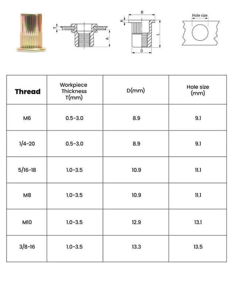 Size chart for Rivet Nut Tool Kit with dimensions for mandrels M6, M8, M10, 1/4-20, 5/16-18, 3/8-16, showing workpiece thickness.