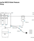 Diagram showing installation of Reverse Osmosis Water Booster Pump Kit With Automatic Pressure Sensor and Quick Connect Fittings for RO DI system.