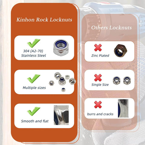 Comparison of Kin hon Rock M6 X 1mm Nylon Insert Lock Nuts DIN 985 304 Stainless Steel with other locknuts