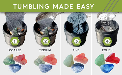 Four Step Rock Tumbler Grit and Polish Refill Kit with four grit grades and polish in containers; includes 1 lb media for 20 lb rocks.