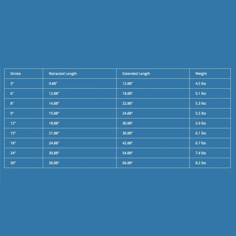 Specification chart for Heavy Duty 400 Lb 12V 30 Inch Rod Actuator With Quiet Linear Motion And Built In Limit Switches.