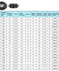 Heavy Duty Roller Chain Idler Sprocket Set table for ANSI 40 DIN 08A chains, showing sizes, dimensions, and specifications.