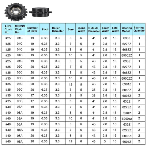 Heavy Duty Roller Chain Idler Sprocket Set table for ANSI 40 DIN 08A chains, showing sizes, dimensions, and specifications.