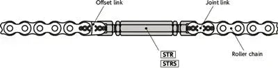 Diagram of roller chain showing Offset link, Joint link, and STRS-11 NBK STRS-11 Made in Japan Stainless Steel Turn Buckle.