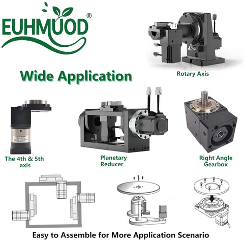 Image showing wide application of rotary axis, 4th & 5th axis, planetary reducer, and right angle gearbox for automation.