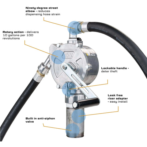 GPI - RP-10-UL Rotary Action Fluid Transfer Hand Pump, 10 Gallons per 100 Revolutions (123000-06), side view with hose