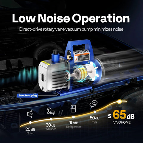 Go-To 110V 1/4 HP Single Stage Rotary Vane Vacuum Pump With 3.5 CFM, highlights low noise operation and direct drive.
