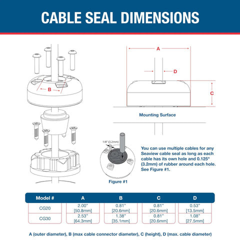 Technical diagram of round cable gland for marine use waterproof pass through seal in black plastic CG20PB with dimensions listed.