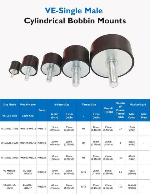 M12 Rubber Vibration Isolator With Threaded Studs And Lock Nuts, 4-Piece Set 60x30mm Silent Blocks, size M12x37-60x30mm display.