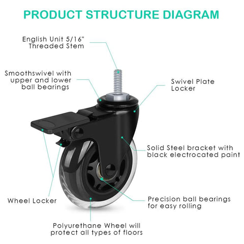 Diagram showing 3 Inch Heavy Duty Rubber Caster Wheels With Brakes For Carts, Dollies And Furniture, Quiet Smooth Rolling Swivel Castors.