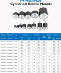 Assorted cylindrical rubber bobbin mounts with male threads, shown in multiple sizes over a specification sheet.