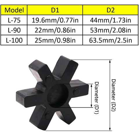 Flexible Rubber Inserts For L075 And L090 Couplings Pack Of 4 Black shown with dimensions for Lovejoy Martin and L-jaw couplings